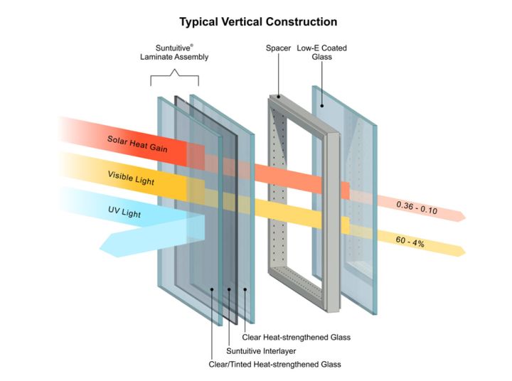 New, larger than ever monolithic glass panels