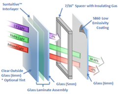 Laminated Glass