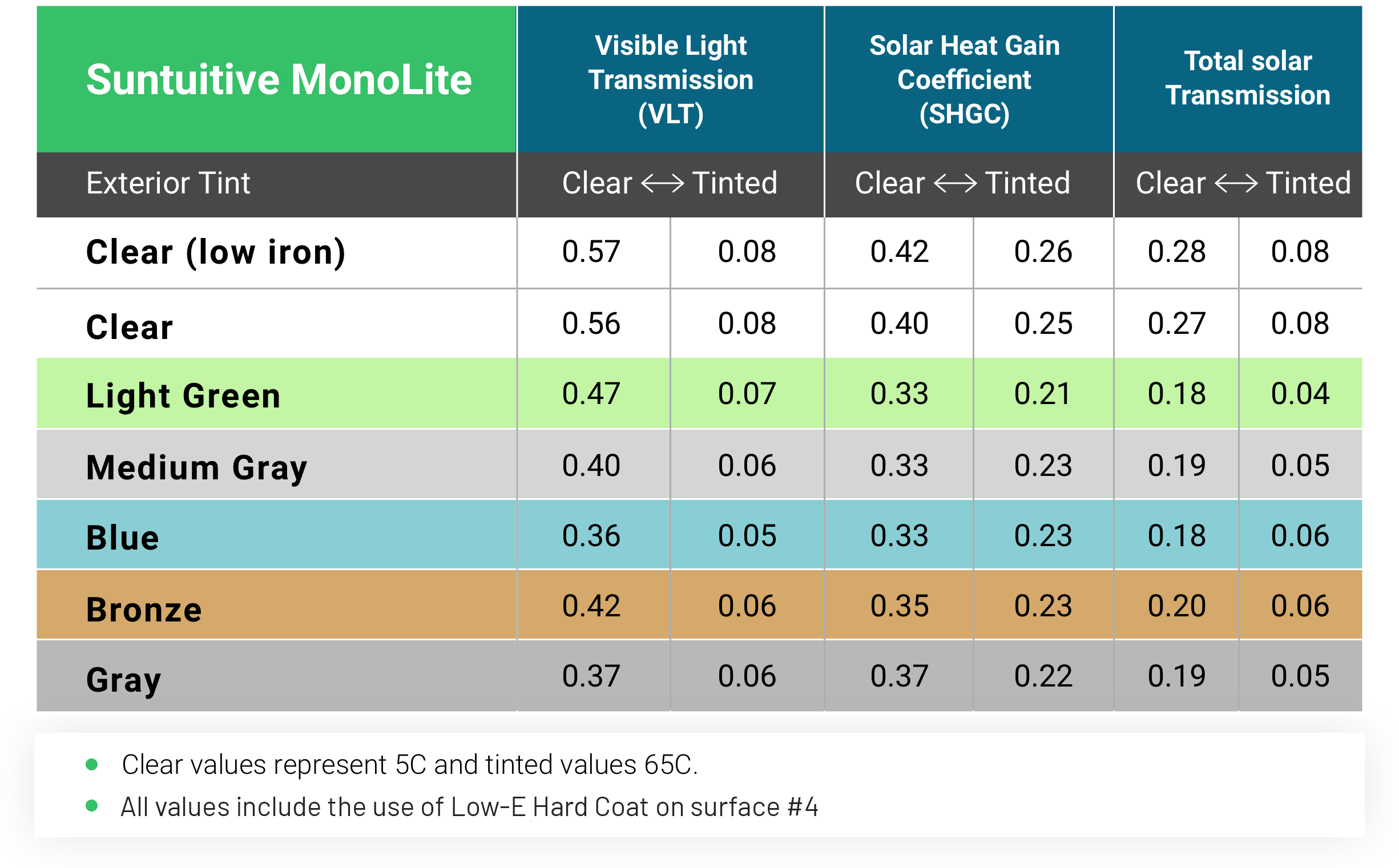 Difference between Single Pane and Insulating Glass Windows?