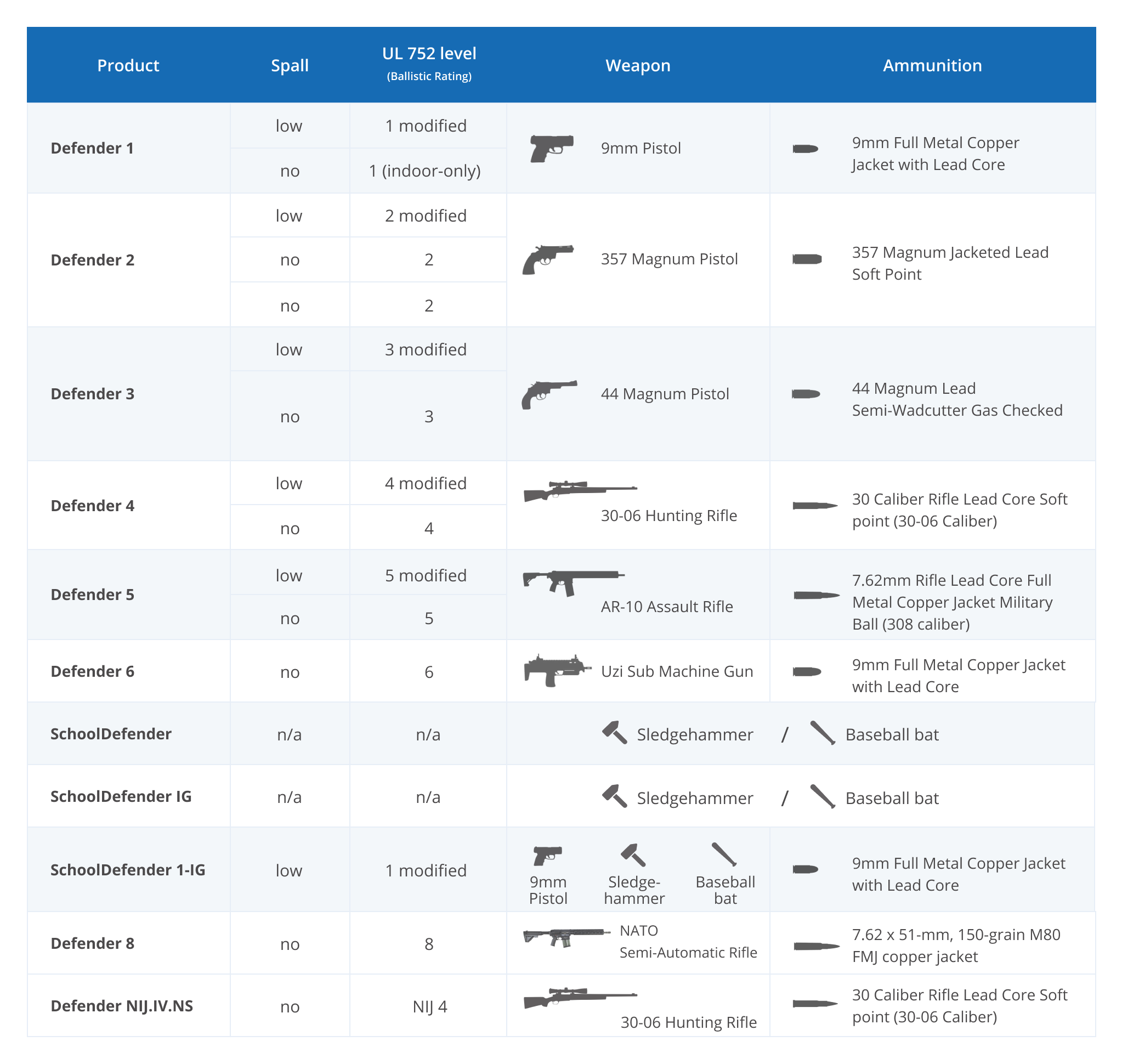 Performance of Bulletproof Safety Glass for Commercial Applications